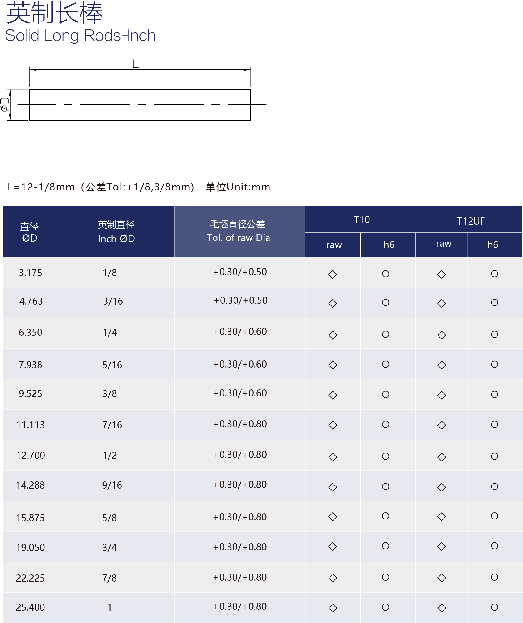 英制長(zhǎng)棒PNG.png